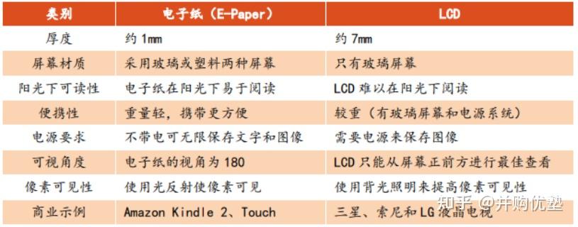 電子紙科技前瞻電子紙顯示模組產業鏈跟蹤清越科技瑞豐光電漢王科技