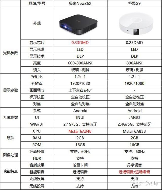 坚果g9投影仪说明书图片