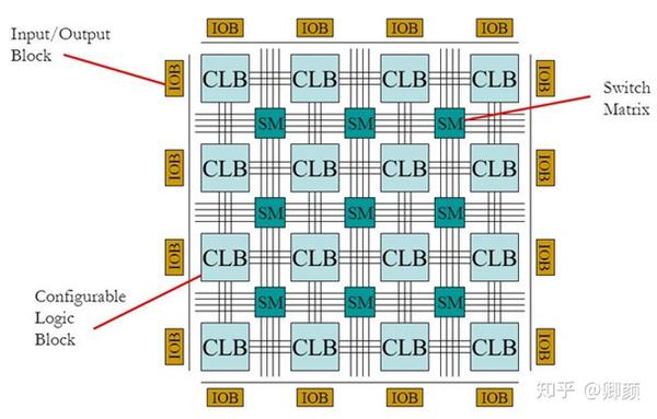 实时仿真之FPGA篇 | Speedgoat的可编程FPGA方案和可配置FPGA方案 - 知乎