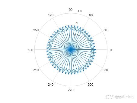 被众人膜拜的欧拉恒等式是个什么东东?
