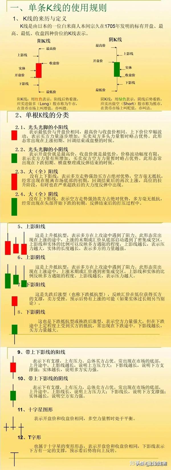 怎样炒股票入门基础知识炒股应知的基本知识战法（强烈建议收藏） 知乎