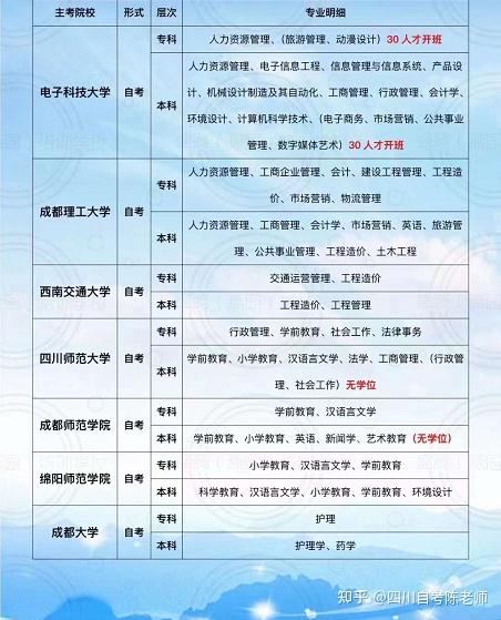 高起专报名
