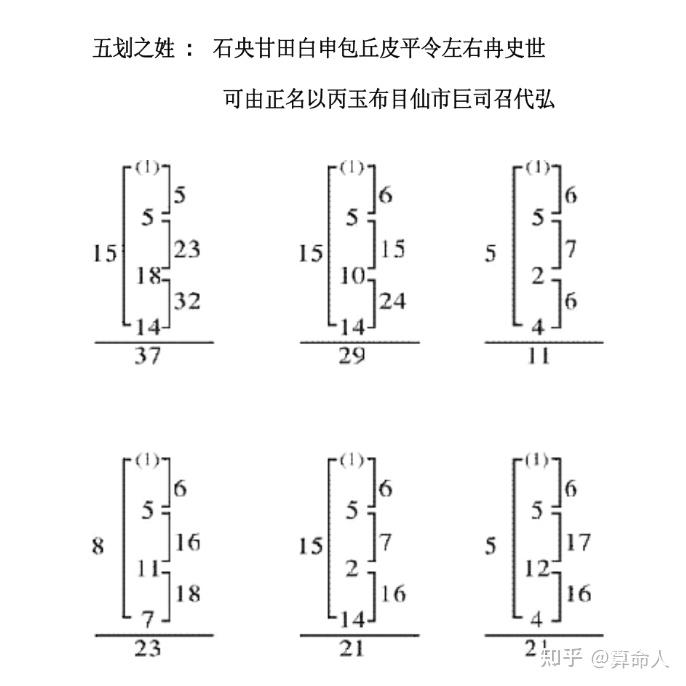 【精品】起名最佳笔划组合(三才五格取名法---最权威大师编著) - 知乎