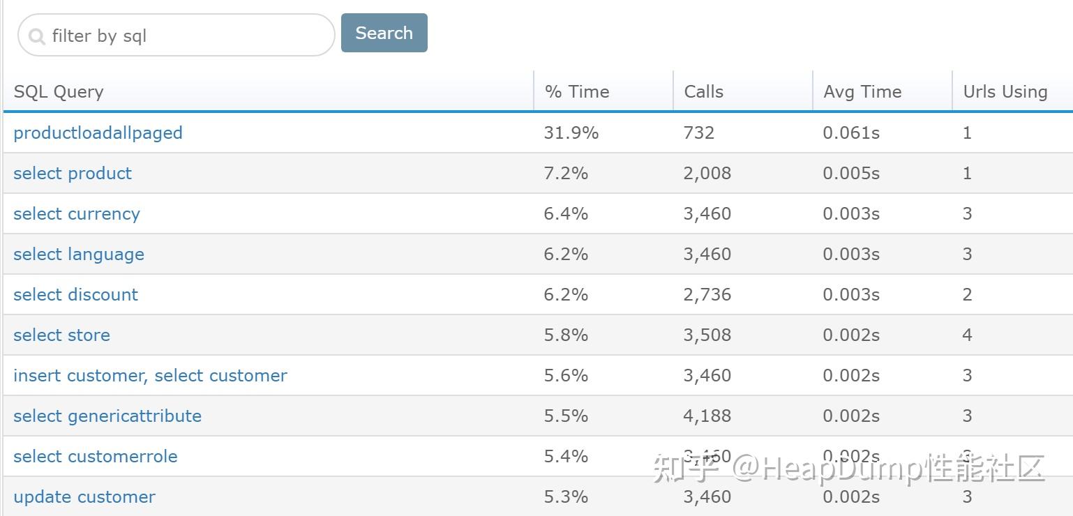 SQL性能之查找慢查询有几种方法? - 知乎