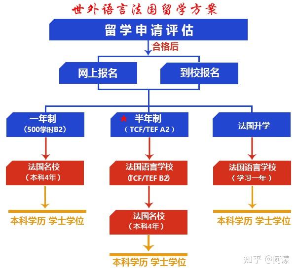 法国留学研究生学费，法国留学读研一年的费用