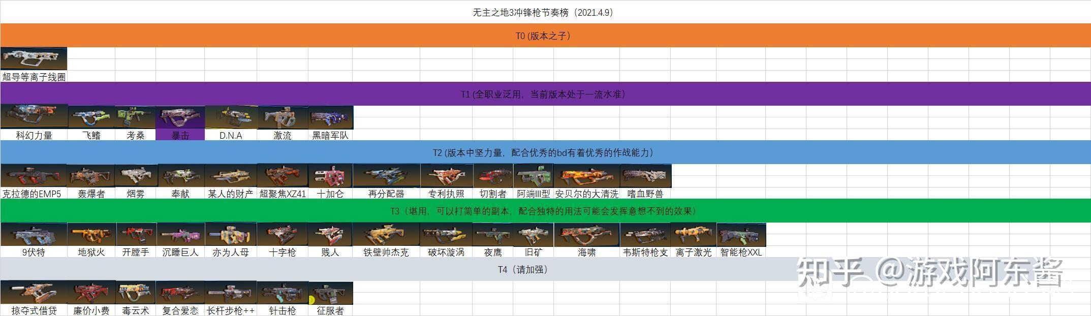 铸剑物语3全武器图鉴图片