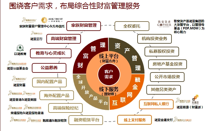财富管理软件:开启理财新时代