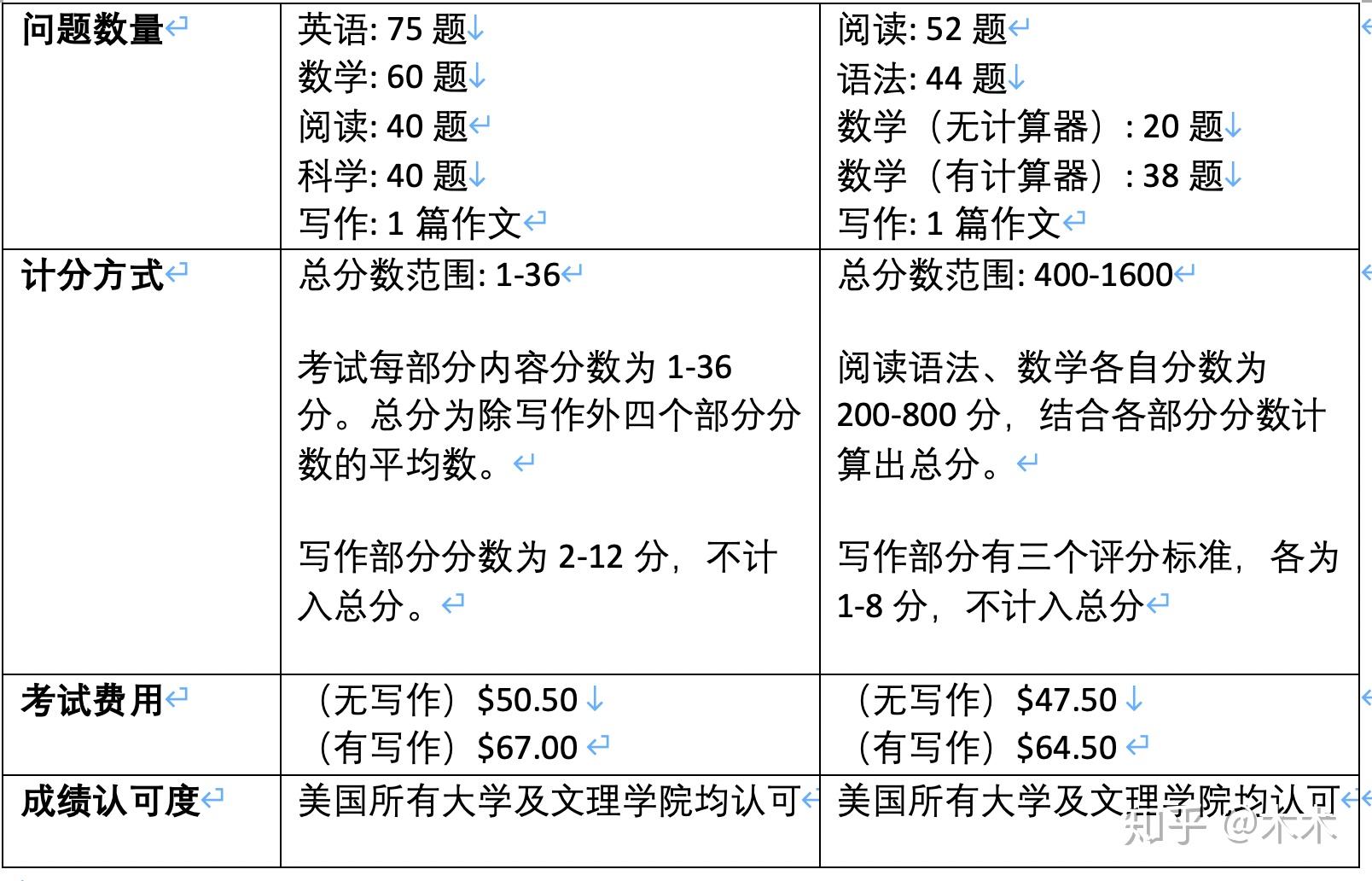 v2-d60920282f61a895712b613cd0bb62cb_r.jpg