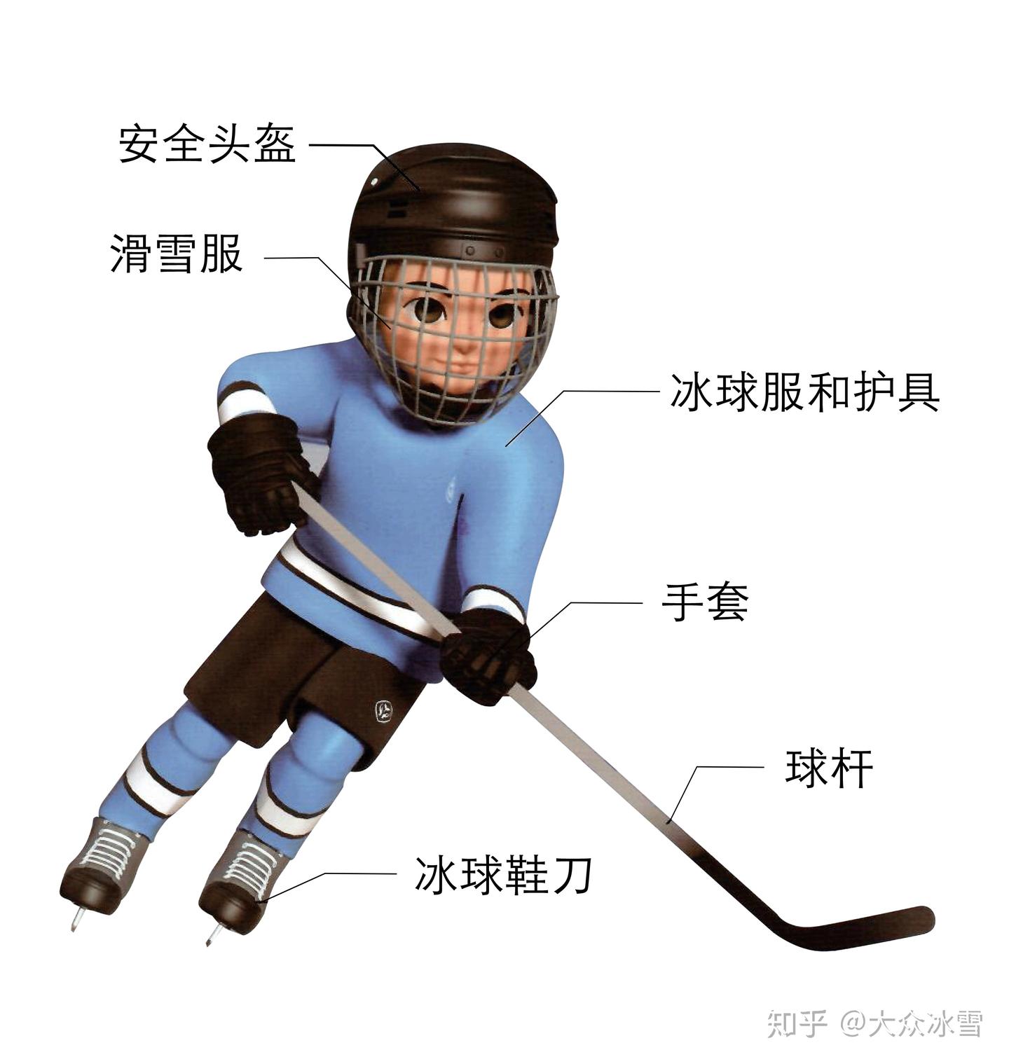 冰球简介及比赛规则- 知乎