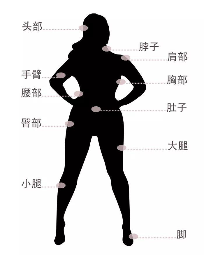 穿对显瘦15斤全身11个易胖部位穿搭技巧胖女孩必读系列一