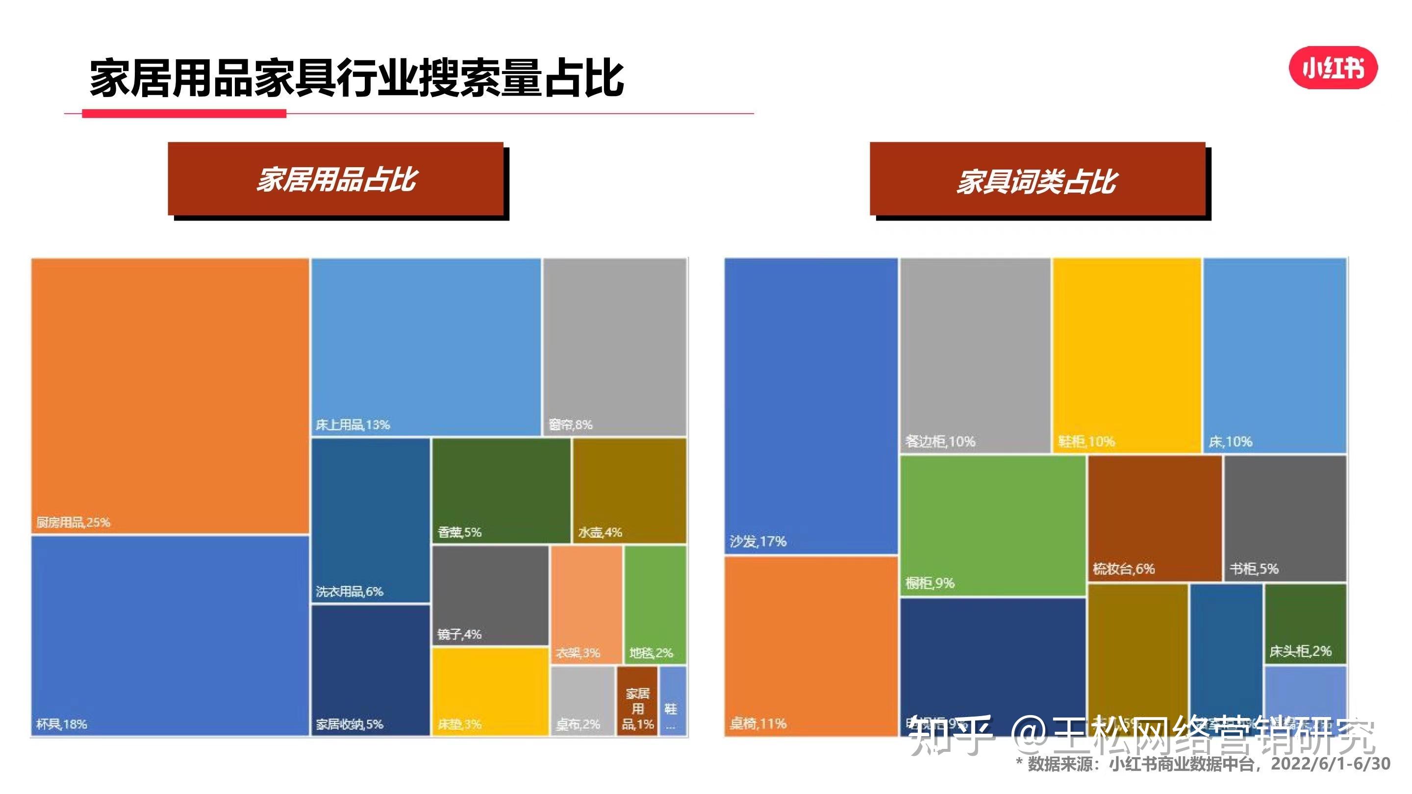 小红书装修家居行业数据报告与分析 - 知乎
