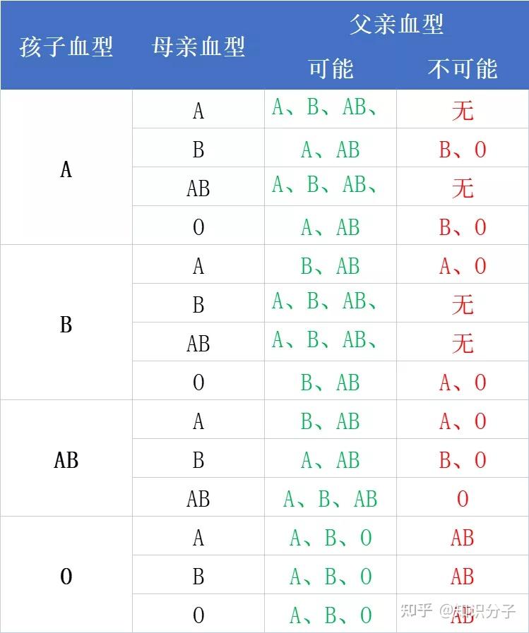 從滴血認親到str分析親子鑑定的前世今生商周專欄