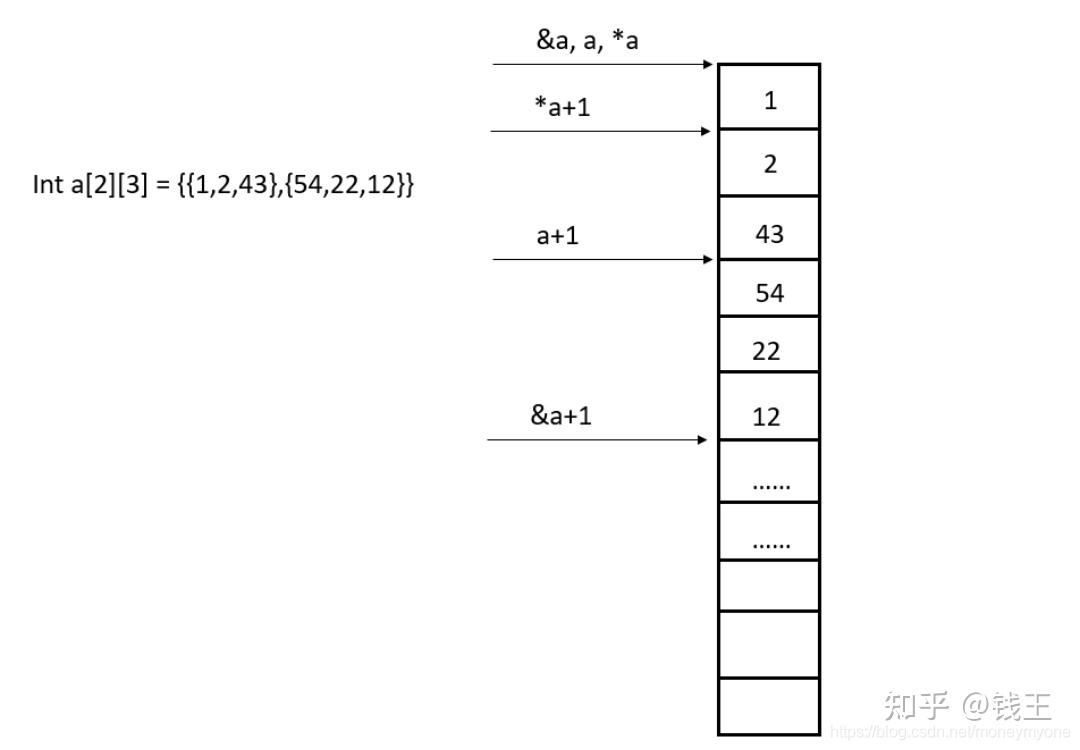 C++ | 数组拷贝 - 知乎