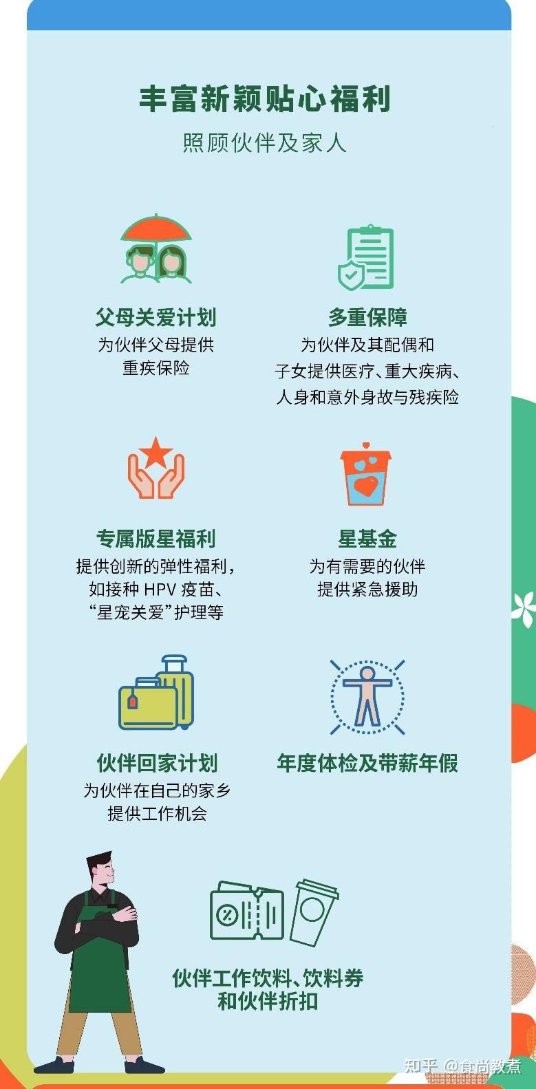 广州美食媒体| 星巴克中国重磅官宣：全职门店零售伙伴将享“14薪” | 美食广州媒体，星巴克中国- 知乎