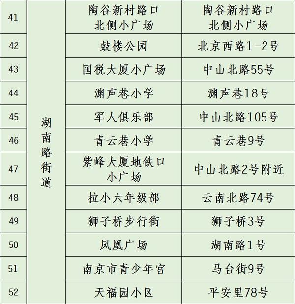 2022南京鼓楼区部分街道第三轮全员核酸检测采样点分布 知乎 7409