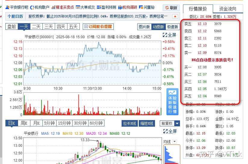 股票实时行情数据源API接口-Python版 - 知乎