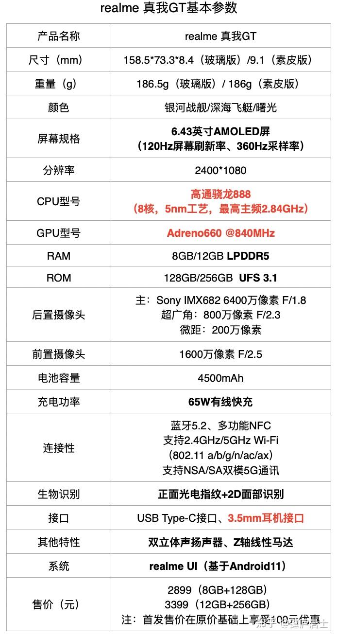 realme真我gt评测全速热爱的性能旗舰