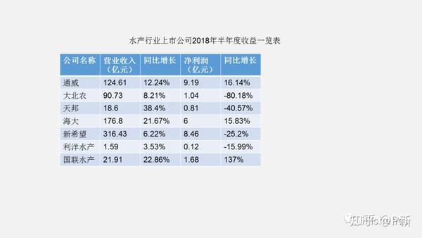 ppt表格线条颜色怎么改