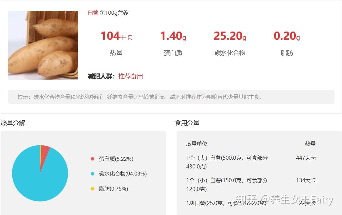 五谷杂粮健身食物数据大全内含热量及饮食推荐