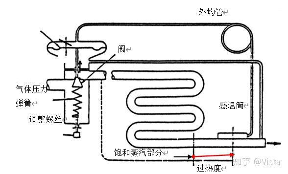 冷库膨胀阀安装实体图图片