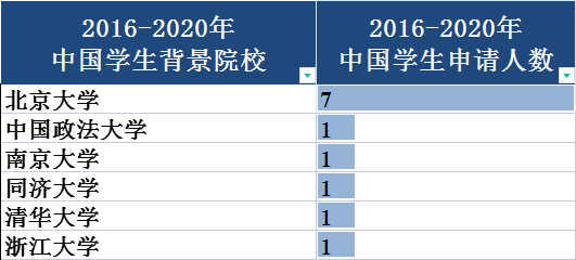 牛津大學政治學碩士政治理論專業mphilpoliticspoliticaltheory近年