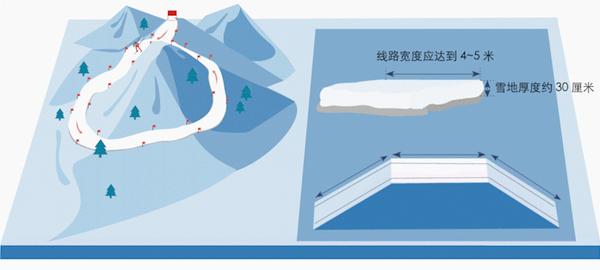 越野滑雪场地示意图图片