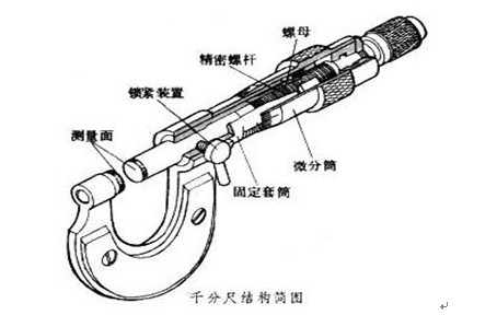 什么是千分尺如何使用?