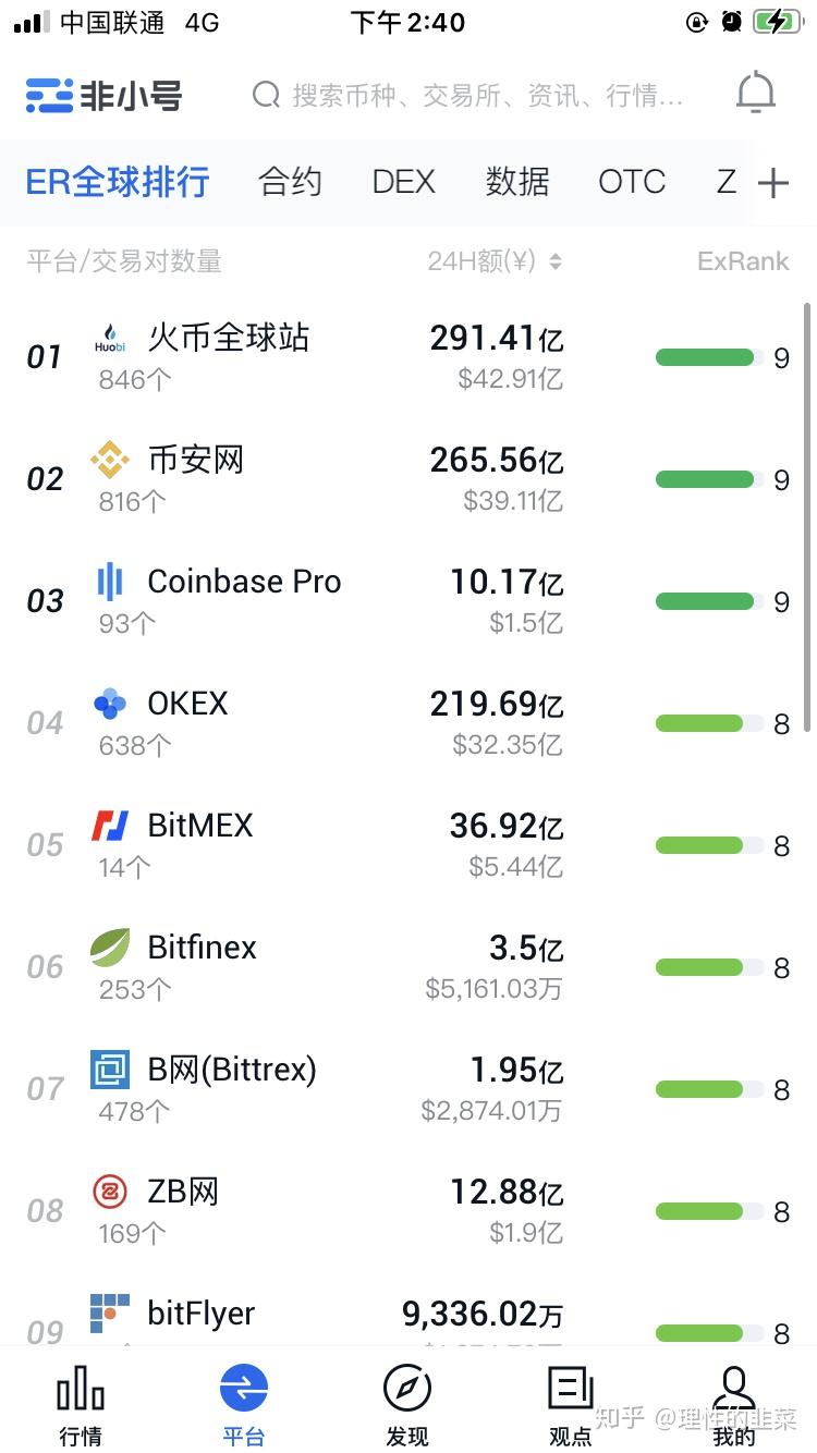 关于虚拟货币投资入门- 知乎