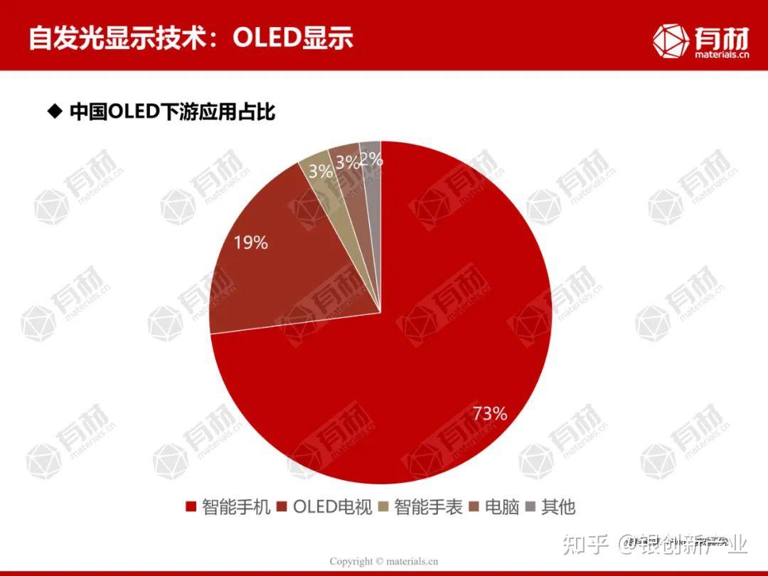 100张图看懂显示全产业链 - 知乎
