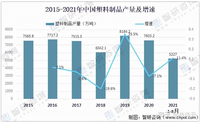 2021年中國塑料加工行業發展趨勢分析市場需求規模大