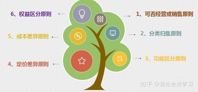 房地产开发成本包括哪些内容 v2-d628ba1ccb787cb55705a2600bcf54bf_r.jpg