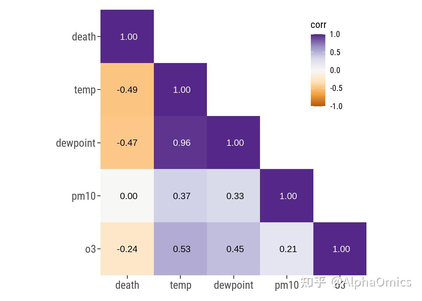 Ggplot2作图最全教程（下） 知乎