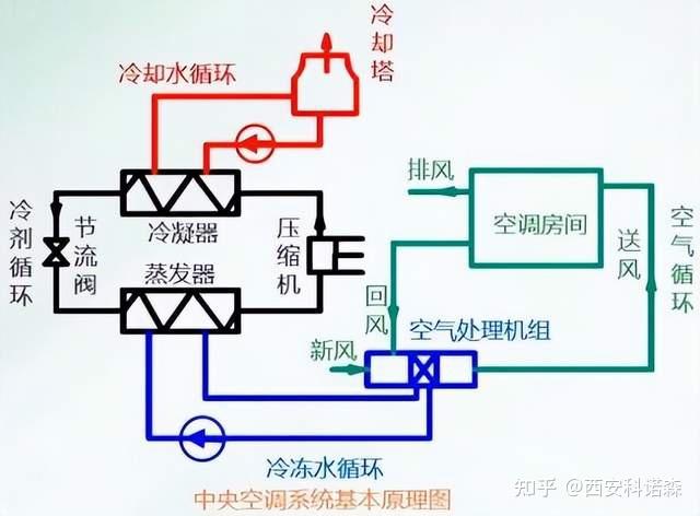 水冷中央空调管道图图片