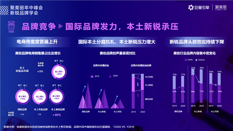 乾貨報告2021巨量引擎美妝行業趨勢洞察