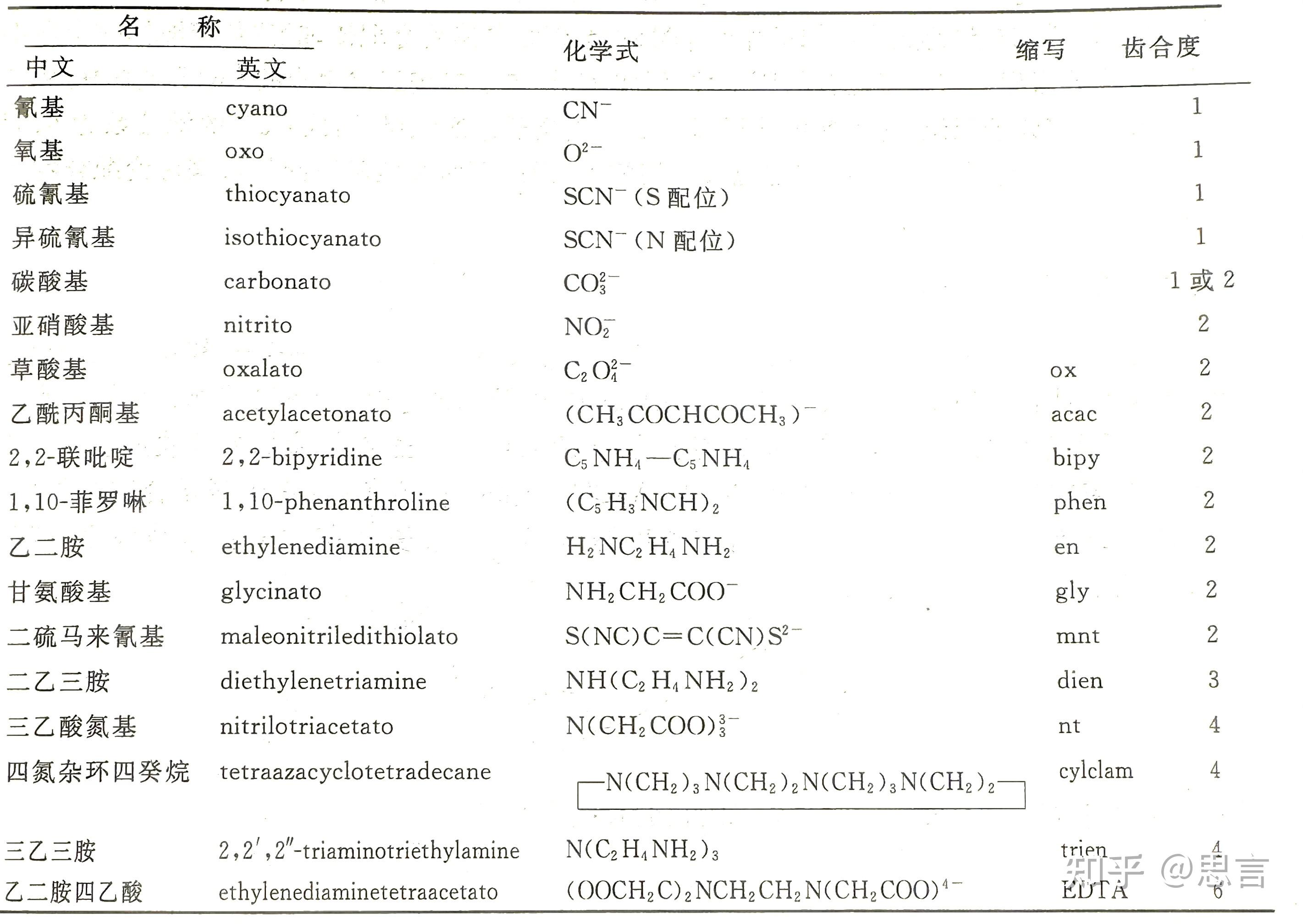 配位化学基础&配位立体化学 - 知乎