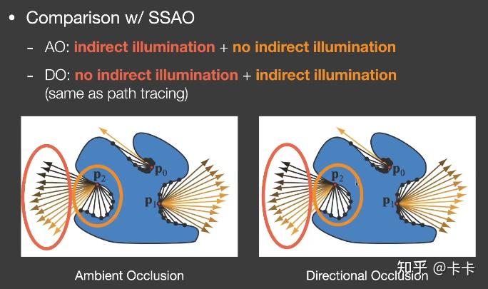 二,hbao(horizon based ambient occlusion)