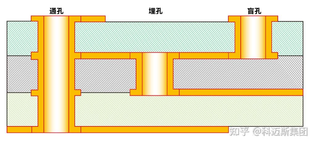 线路板上的孔图解图片