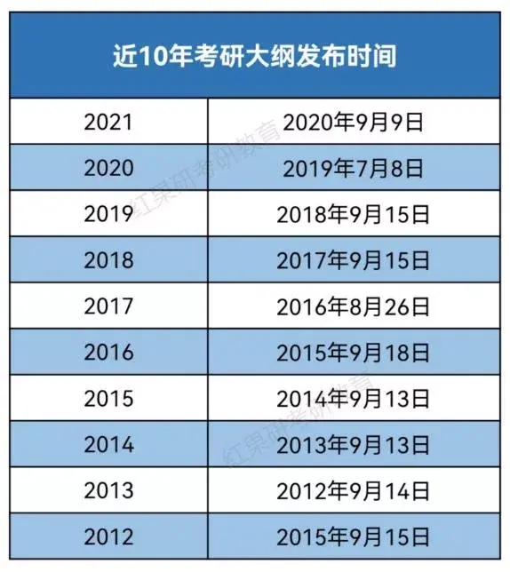 21年考研数学大纲_今年考研数学大纲_2023年考研数学三大纲