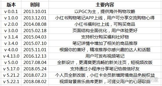 跨境电商app小红书的产品分析