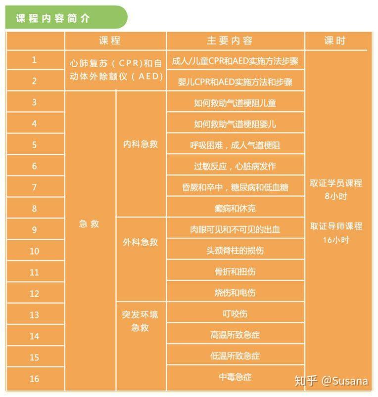 如何获取CPR急救证书？ - 知乎