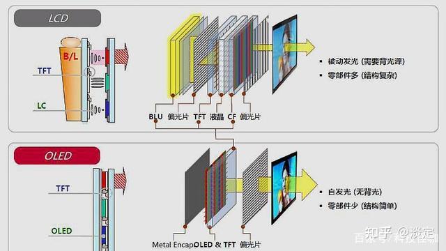 液晶屏原理结构示意图图片