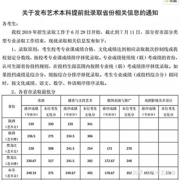 2024年北海艺术设计学院录取分数线(2024各省份录取分数线及位次排名)_北海录取名单_广西北海全国高校录取分数线