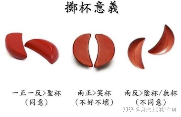 【2026 】掷杯筊=与妈祖打电话!湛江巡游8次都是阴杯,概率0.001%=妈祖不想接!(附:圣杯/笑杯/阴杯,神明回答手册) - 知乎