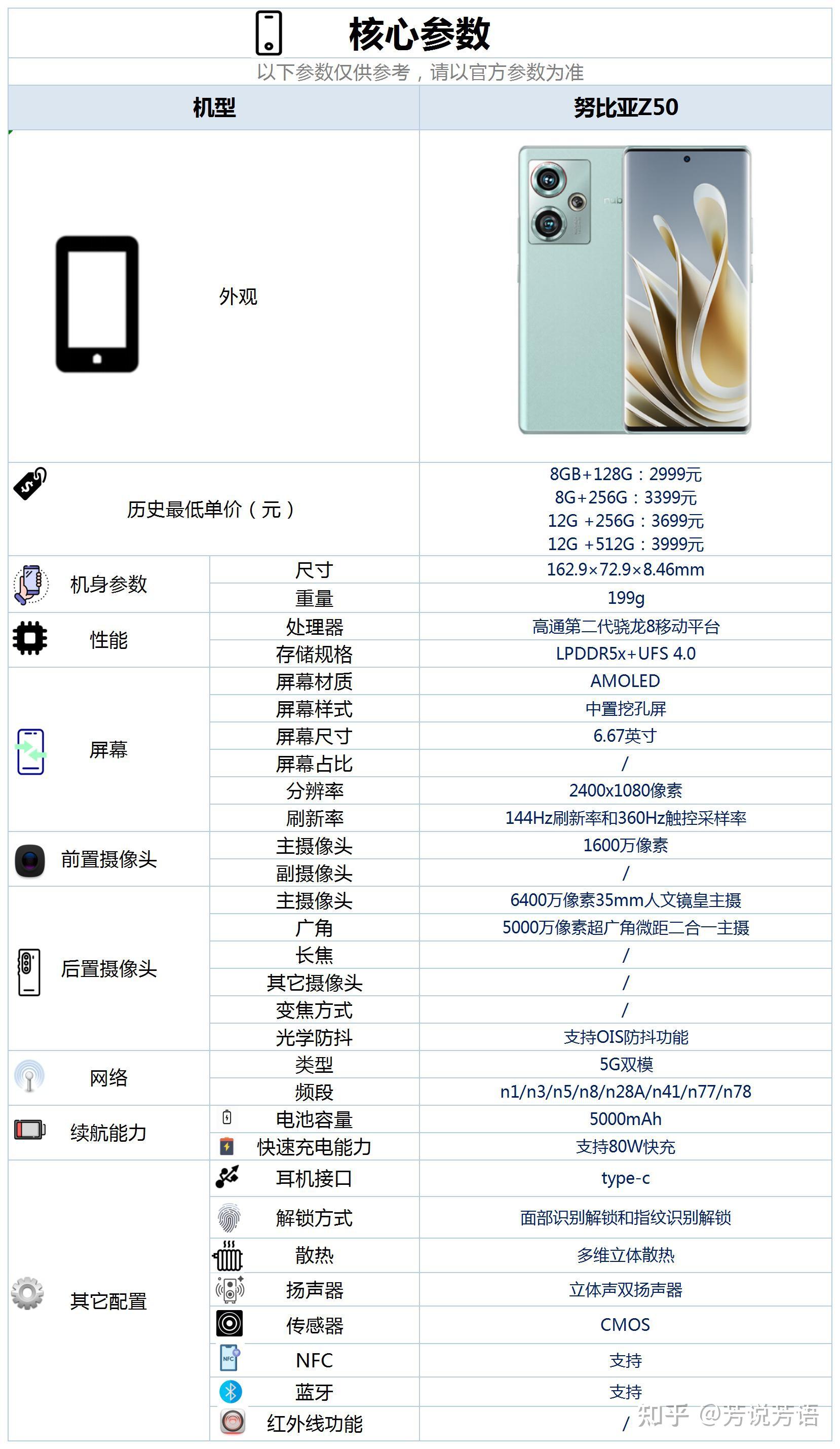 二,"努比亚z50"这款手机的缺点