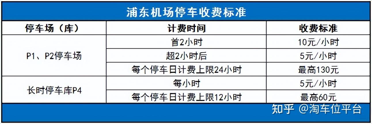 浦东机场停车场停5天收费,浦东机场停车便宜的地方 - 