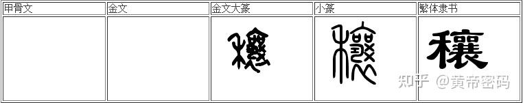 中国古代数字详解 - 知乎