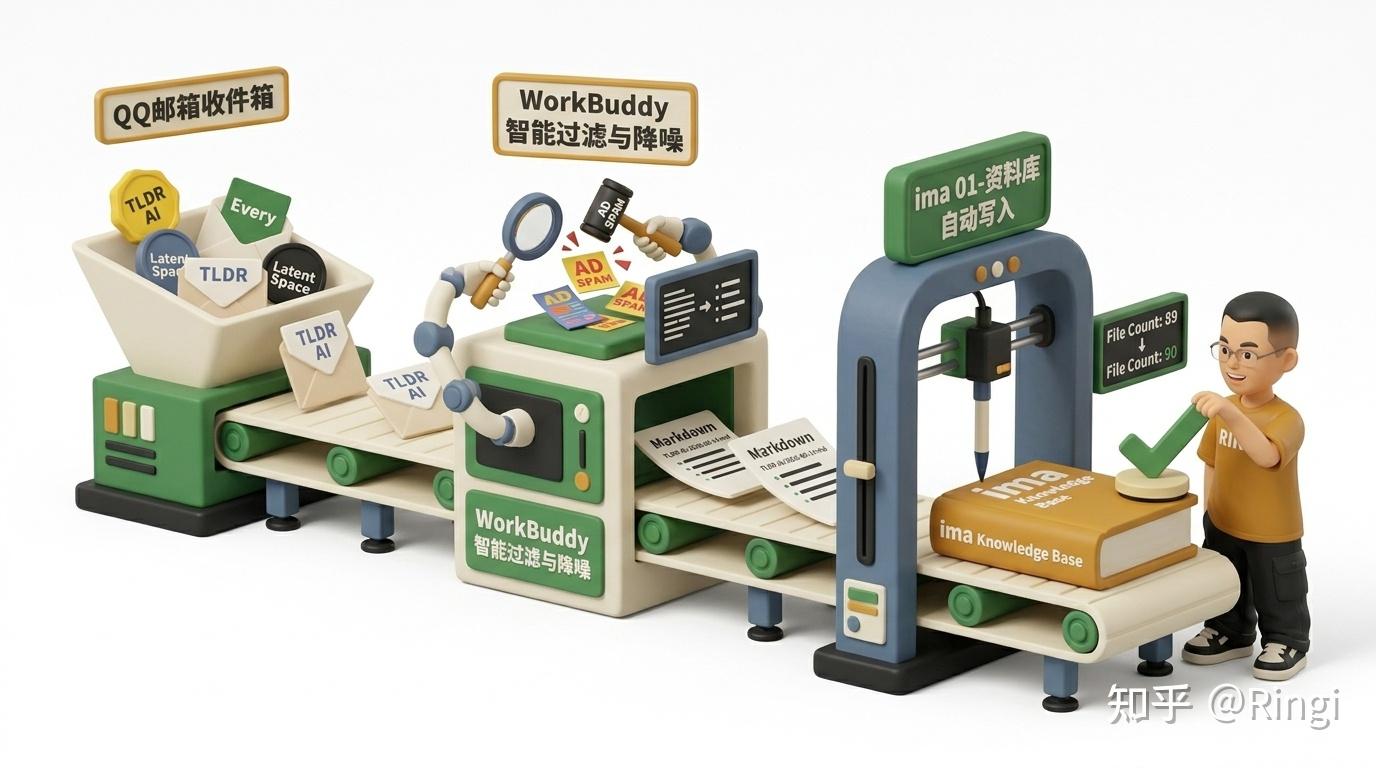 WorkBuddy + ima 进阶篇：现在它能直接写你的知识库了 - 知乎