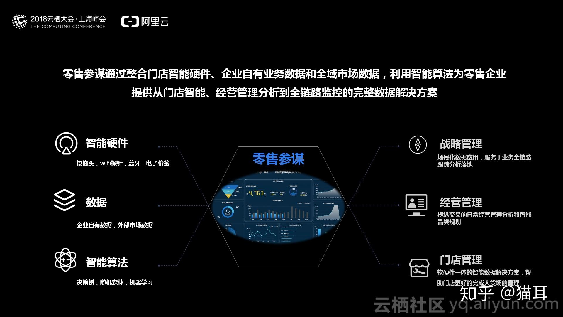 从方法论到零售客户实践解码阿里巴巴数据中台2018上海云栖大会