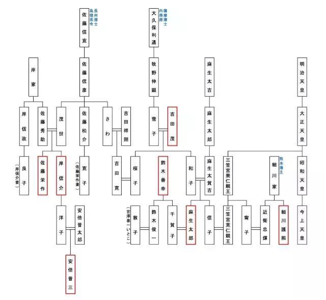 日本政治谱系和安倍使命大起底：读懂真正左右日本金融政策的决定性因素 知乎