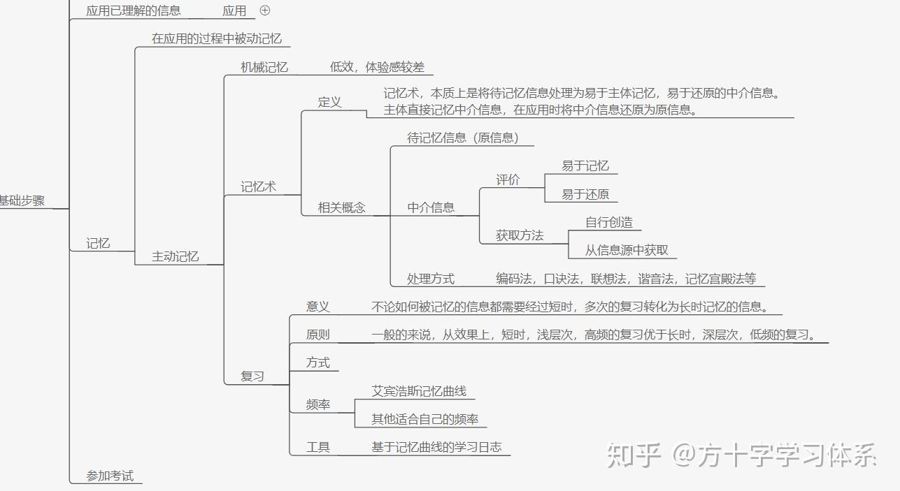 一.实践观(理论基础,大致看看就行,以后会详细扩充为应试实践观)